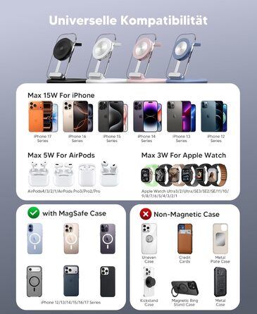 Зарядний пристрій MagSafe 3-в-1 для iPhone 17/16/15/14/13/12 Pro Max/Air/Plus/Pro та Apple Watch 10/9, AirPods 3/2/Pro, чорний