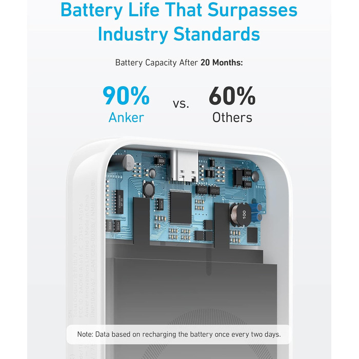Anker PowerCore Magnetic 5K: Бездротова батарея 5000mAh для iPhone 17/16/15/14/13/12