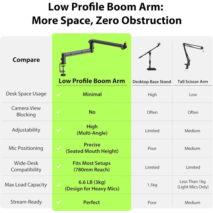Мікрофонний кріплення на тримачі Arm (до 3 кг) - сумісний зі Shure SM7B, MV7 та ін.