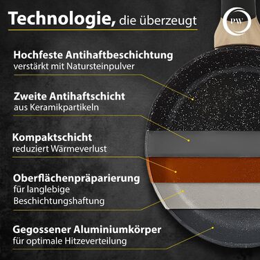 Набір сковорідок Pela Welle® Induktion, 5 предметів: 3 сковороди з покриттям та 2 кришки, чорний колір | Сковорода для індукційної плити, керамічне покриття, без PFOA, PFAS, PTFE