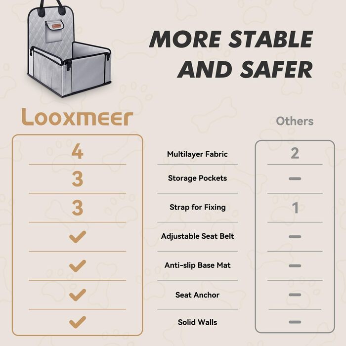 Автокрісло для собак: стабільне, водонепроникне, з підсиленими стінками та ременями безпеки, сіре