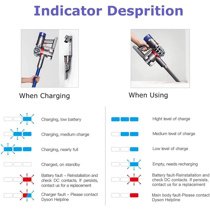 Замінний акумулятор V8 6.0 Ah для пилососів Dyson SV10 Absolute Animal Fluffy Animal Exclusive Trigger - FLYLINKTECH з фільтрами, щіткою та інструментами