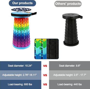 Складний туристичний стілець Alevmoom, телескопічний, для кемпінгу, риболовлі, BBQ, 600lbs, колір: зелений (хмара)