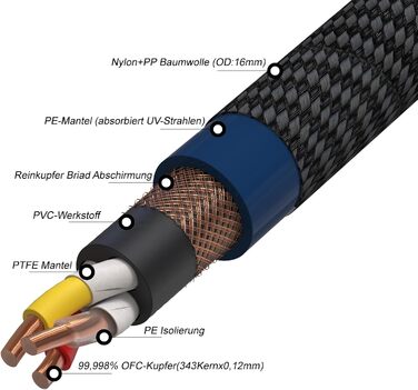 Hi-End мережевий кабель Monosaudio P083 (1.5м), мідний OFC, 2-полюсний аудіофільський кабель живлення Schuko - IEC C15 для підсилювача, DVD, сабвуфера та декодера