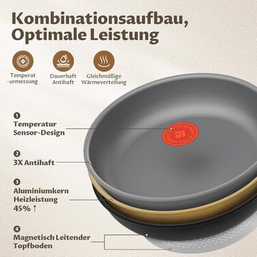Набір сковорідок 4 шт. 20, 24, 28 см з термоіндикатором, знімні ручки, антипригарне покриття, підходить для всіх плит, можна використовувати в духовці
