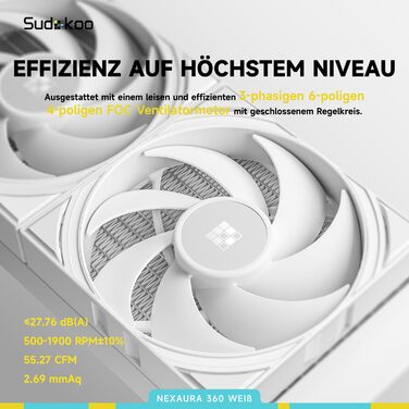Система водяного охолодження CPU Sudokoo NEXAURA 360: AIO з 3 вентиляторами ARGB PWM та тихою помпою 2500–3600 RPM. Підтримка Intel LGA 1851/1700/1200/115X, AMD AM5/AM4. TDP 300W.