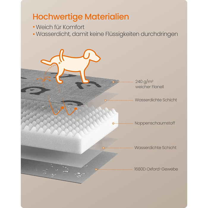 Крізь для собак Feandrea, розмір M, 76 x 51 x 8 см, водовідштовхувальний, знімний килимок, сірий, для маленьких та мініатюрних собак