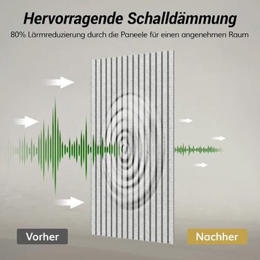 Акустичні панелі TONOR самоклеючі для звукоізоляції, шумопоглищаючі панелі для стін у студію, офіс та дім, 120x60x1.9 см, чорні (4 шт)