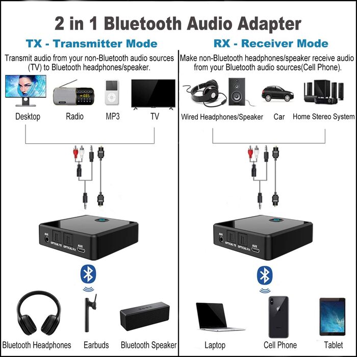 Isobel Bluetooth Передавач/Приймач 2-в-1: Адаптер Bluetooth 5.0 з низькою затримкою для TV/PC/Laptop (Optical, Toslink, RCA, 3.5mm AUX)