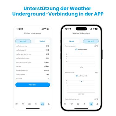 Метеостанція Sainlogic WLAN SA9 з AI Weatherseed®: 14-в-1, датчик опадів, вимірювач вітру, UV-індекс, великий дисплей 8.5