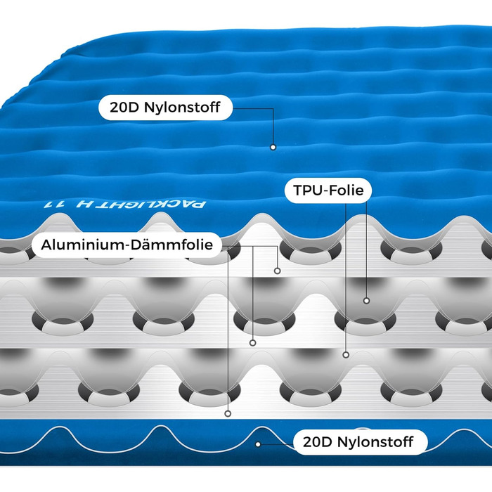 Каремат туристичний ATEPA ThermAir Ultraleicht - ізольований, 6R, R-значення 6.6, 7 камер, 11см товщини, блакитний