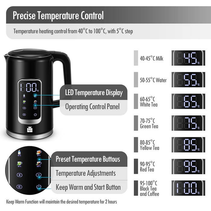 Електричний чайник ForMe з нержавіючої сталі, 1,7 л, регулювання температури 40-100°C, LED дисплей, функція підтримання тепла, без BPA (чорний)