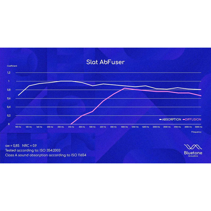 Акустична панель Bluetone Acoustics Slat AbFuser для звукопоглинання та дифузії, біла (100x50x11 см)