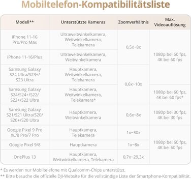 Стабілізатор DJI Osmo Mobile 7P + Mic Mini TX (Polarweiß) – Gimbal для iPhone/Android з мікрофоном, інтегрований штатив та подовжувач, 3-осьова стабілізація