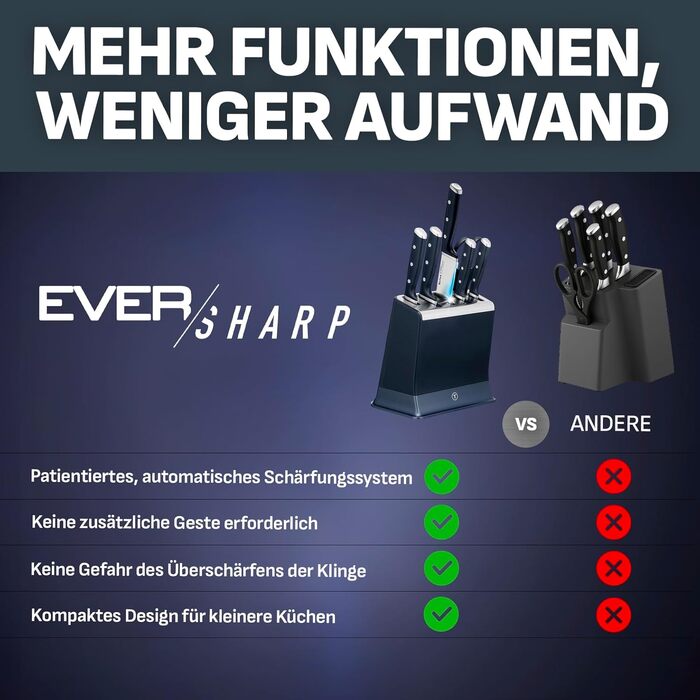 Набір ножів Tefal EverSharp Pro 6 предметів, блок для самозагострення, німецька нержавіюча сталь, синій (K297S744)