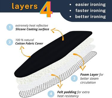 SAVUK Гірчичний чохол та подушка для прасувальної дошки з силіконовим покриттям, 4 шари, 38.1 x 137.2 см, надзвичайно міцна подушка, з терморефлексним покриттям, еластичний край (чорний, 38.1 x 137.2 см)