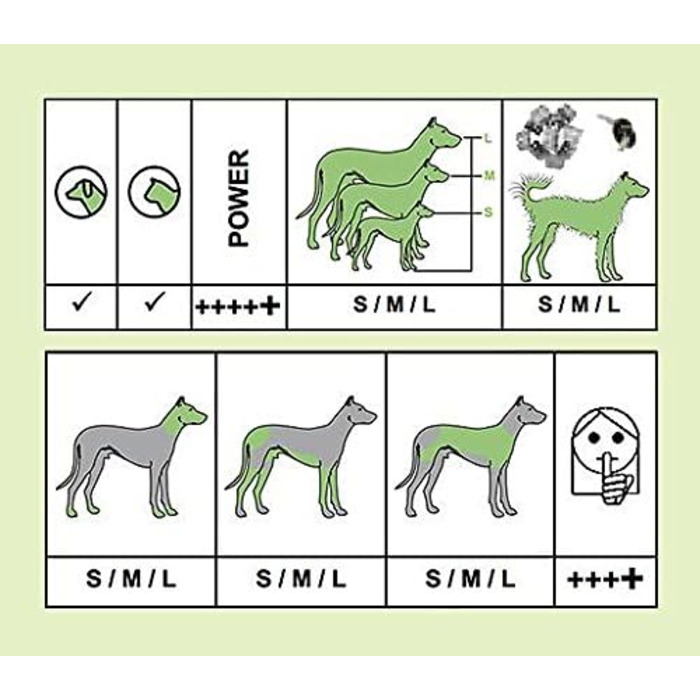Професійна машинка для стрижки собак Rotschopf24 Edition MAX 50+ з 8 металевими насадками та сумкою. Потужніша за Moser MAX50