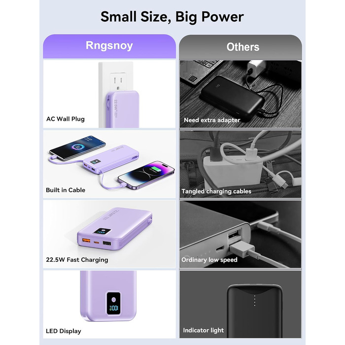 Ультрапортативний зовнішній акумулятор Power Bank 12000 mAh з вбудованим кабелем та мережевою вилкою AC, швидка зарядка SCP 22.5W та PD 20W USB-C, LED-дисплей, для iPhone та Samsung