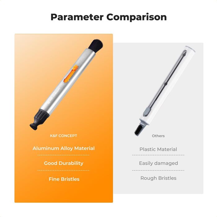 Очищувач об'єктивів K&F Concept: м'який пензлик для чищення цифрових камер, об'єктивів, лінз та фільтрів