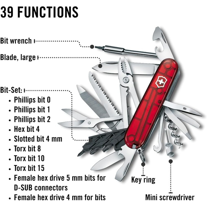 Швейцарський ніж Victorinox CyberTool L – мультитул з 39 функцій, ніж та міні-викрутка 1.5 мм
