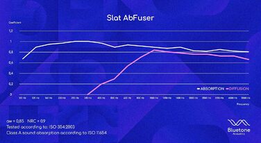 Акустична панель Bluetone Acoustics Slat AbFuser для звукопоглинання та дифузії, біла (100x50x11 см)