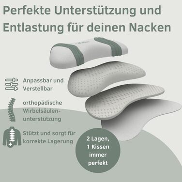Ортопедична подушка для шиї з Memory Foam – Ергономічна подушка для сну на боці, спині та животі. Подушка для підтримки шийного відділу хребта, проти болю в шиї. Oeko-Tex, знімний чохол.