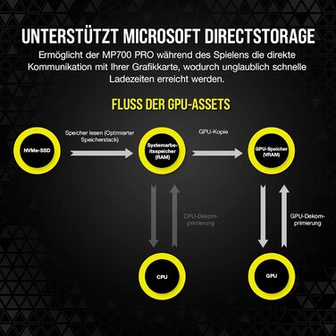 SSD Corsair MP700 PRO 2TB M.2 PCIe Gen5 x4 NVMe 2.0 - Швидкість до 11700 MB/s, TLC NAND, з кулером, чорний