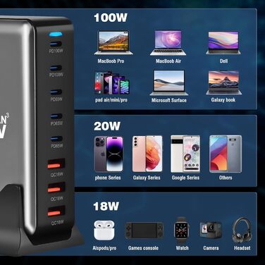 Зарядний пристрій USB C 440W, 8 портів: швидка зарядка USB-C/USB-A, PD PPS 100W для MacBook, iPad, Samsung та інших пристроїв