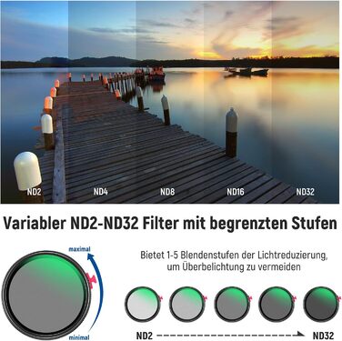 NEEWER 72mm Фільтр ND2-ND32 2-в-1 з дифузором та нейтральним градієнтом, HD, водостійкий, зносостійкий, для фото- та відеозйомки