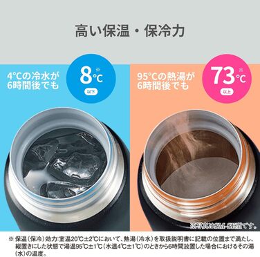 Термокружка Zojirushi SM-SF60-AD 600 мл – термоізольована фляга з нержавіючої сталі, витончена та без витоку, для кави, офісу, подорожей та повсякденного використання, темно-синій колір