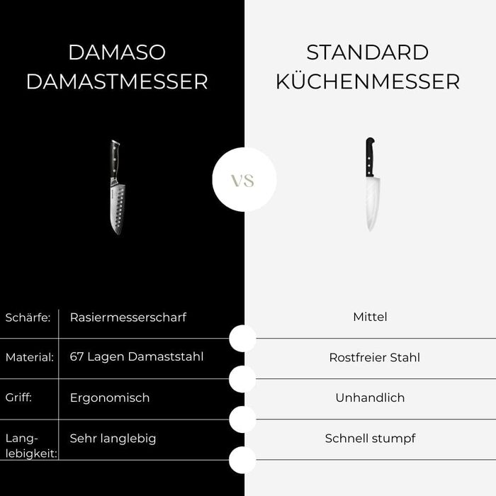 Кухонний ніж Santoku Damaso 12,7 см, 67 шарів дамаск, японський, Black Pearl