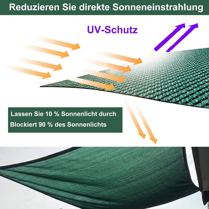 BeGrit Privacy Screen Panel 2m x 5m Fence Screen Weatherproof Garden Fence Windbreak 90% Shade HDPE Sun Protection Tennis Screen Shade Net UV-resistant Tear-resistant with Holes Cable Ties Green