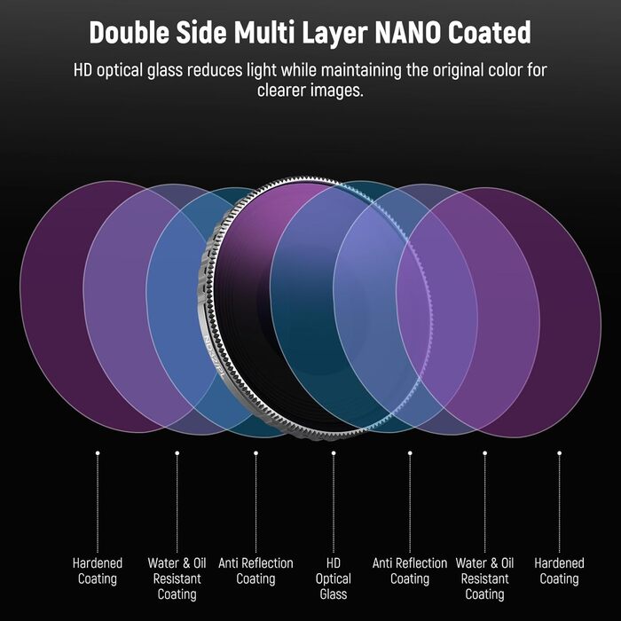 Набір фільтрів NEEWER CPL та ND для DJI Osmo Action 4/Action 5 Pro (4 шт.): CPL+ND8+ND16+ND32. Сумісний з FL-A12. Оптичне покриття, аксесуари для екшн-камери