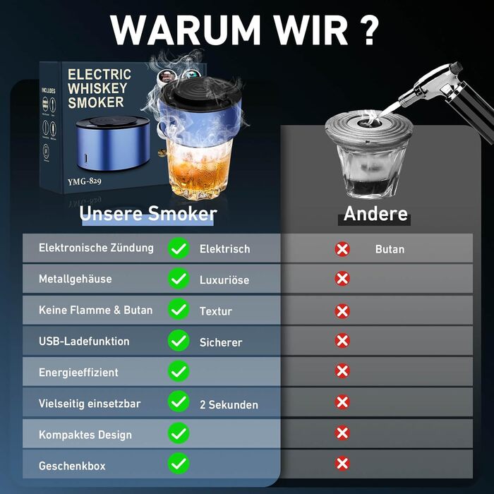 Електричний набір для копчення віскі з 6 дерев'яними чіпсами, перезаряджуваний набір для копчення з вбудованим запальником, без бутану, ідея подарунка для чоловіків, батька, чоловіка або друга, з LED-підсвічуванням, блакитний, EU