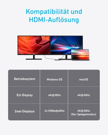 Хаб USB-C Anker 7-в-1: Док-станція з двома HDMI, 100W живлення, 10Gbit/s, USB для MacBook, Dell, iPad