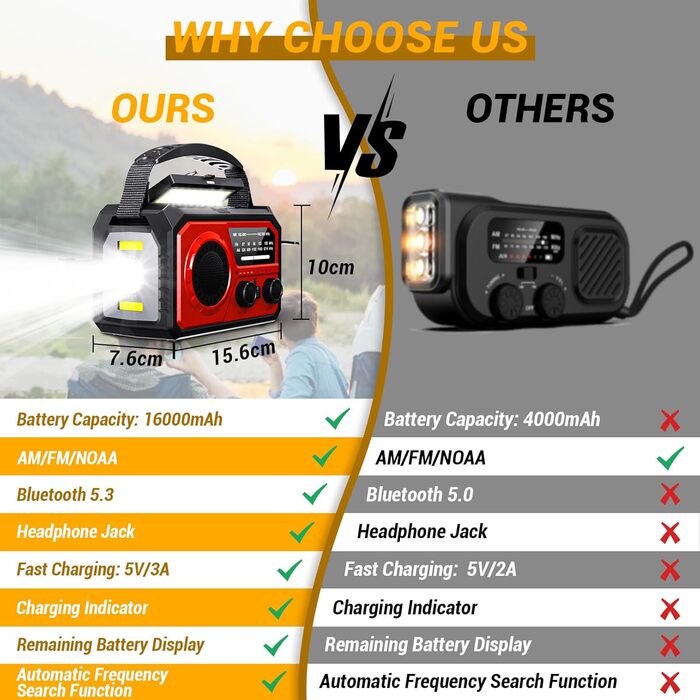 Радіо з ручним генератором 16000mAh, аварійне радіо AM/FM з сонячною панеллю та зарядкою для телефону, SOS-сигнал, ліхтарик, компас для кемпінгу та подорожей