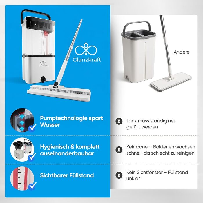 Набір для миття підлоги Wischmopp з відром – моп з 2-камерною системою та функцією відкачування – гігієнічний набір для прибирання – 2,5 л – білий