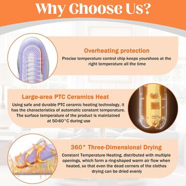 Електричний сушильник для взуття Herbst: 3 режими, таймер, антибактеріальний, для дитячого та гірськолижного взуття, помаранчевий