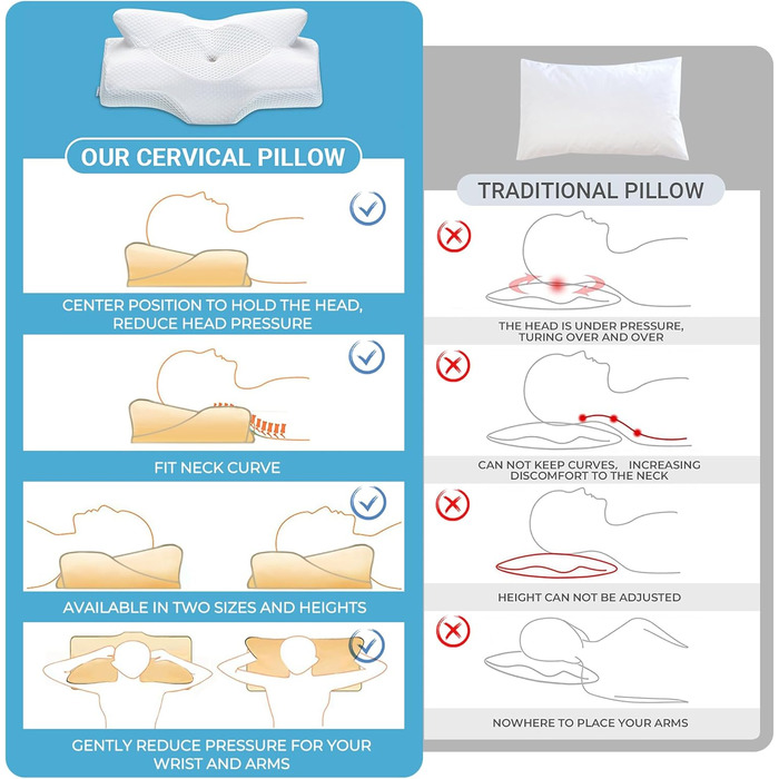 Ортопедична подушка Elviros для шиї з Memory Foam, 54x11/9x33 см, срібно-сіра. Підтримка шиї та плечей, знімний чохол, ергономічна форма.