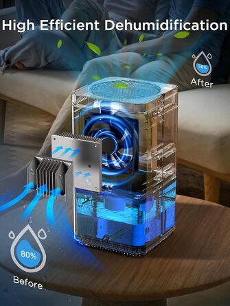 Electric Dehumidifier, EasyAcc® 1200ml Dehumidifier Small Quiet Portable Mini Room Dehumidifier Automatic Against Humidity Dehumidifier for Office/Bedroom/Bathroom with Colored Night Light