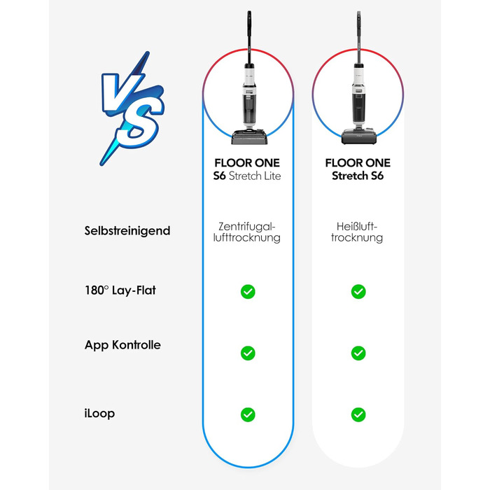 Бездротовий пилосос Tineco S5 Combo: ідеальний для шерсті тварин та липких забруднень, з інтелектом та LED-дисплеєм