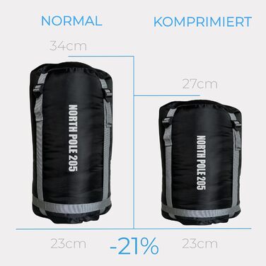 Сплячий мішок Northpole 205 RECHTS для туризму та кемпінгу -3°C до -21°C, 3-4 сезони, водонепроникна підкладка, YKK Zip, дорослий