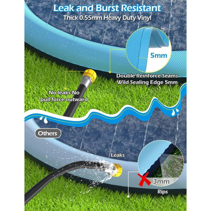 Дитячий розбризкувач Kinder з антиковзким покриттям, 200 см, іграшка-водогра, басейн для собак, ігри на відкритому повітрі, Splash Pad (Блакитний-200 см)