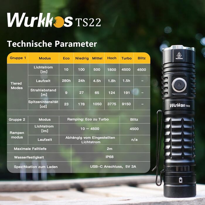 Ліхтар тактичний Wurkkos TS22 LED XHP70.3, 4800 люмен, водонепроникний IPX68, 6 режимів, CRI90, 5000K (зелений)