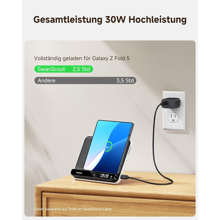 Бездротова зарядка SwanScout 30W для Samsung Galaxy Z Fold 7/S25 Ultra/S25, iPhone 17/16, Galaxy Watch 8/7/6 – швидка зарядка