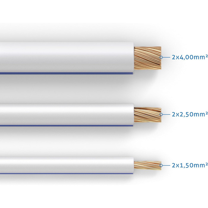Кабель акустичний PureLink OFC 2x4.0 мм² 10м білий з синьою позначкою - висока якість звуку
