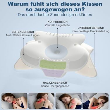 Подушка для шиї та голови з 3D-підтримкою шиї, CertiPUR-US та OEKO-TEX сертифікацією, для тих, хто спить на боці, спині та животі. Дихаюча, знімний та пральний чохол.