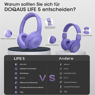 Бездротові навушники DOQAUS Bluetooth з довгим терміном служби (70 годин), Over-Ear, Bluetooth 5.4, з кабелем, 3 режими EQ, Hi-Fi стерео для подорожей/телефону/ПК (фіолетові)