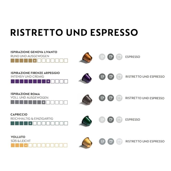 Набір капсул Nespresso Original, 50 шт. - Різні смаки, сумісний з оригінальними кавомашинами Nespresso