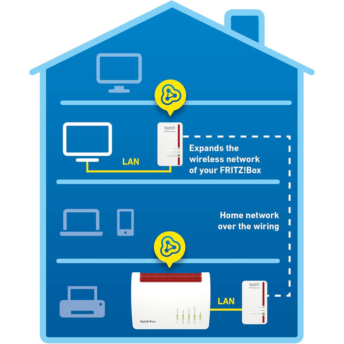 Набір AVM Fritz!Powerline 1240E/1000E WLAN: Powerline адаптери, точка доступу Wi-Fi, 1200 Мбіт/с, білий